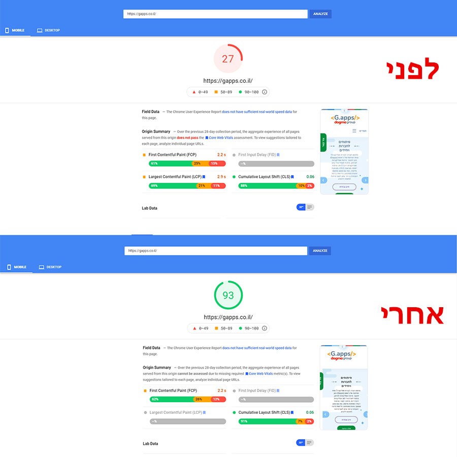 שיפור מהירות וורדפרס